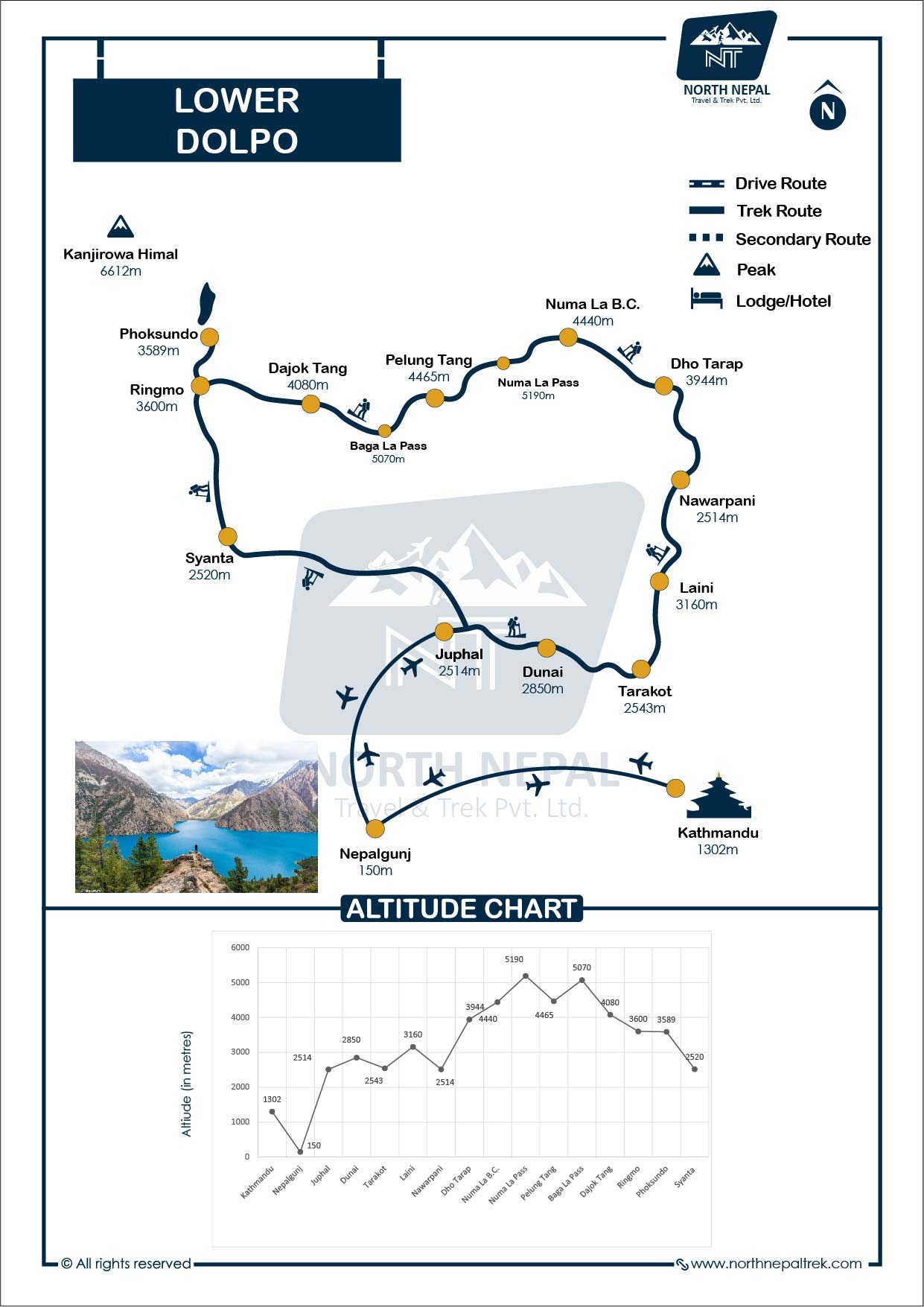 Route Map